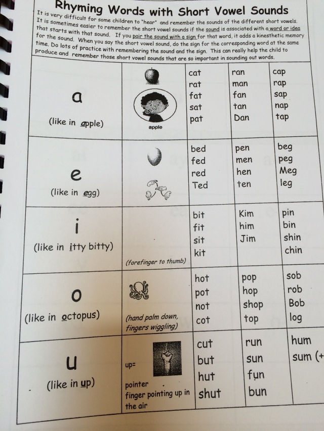 English short vowels sounds signs and words