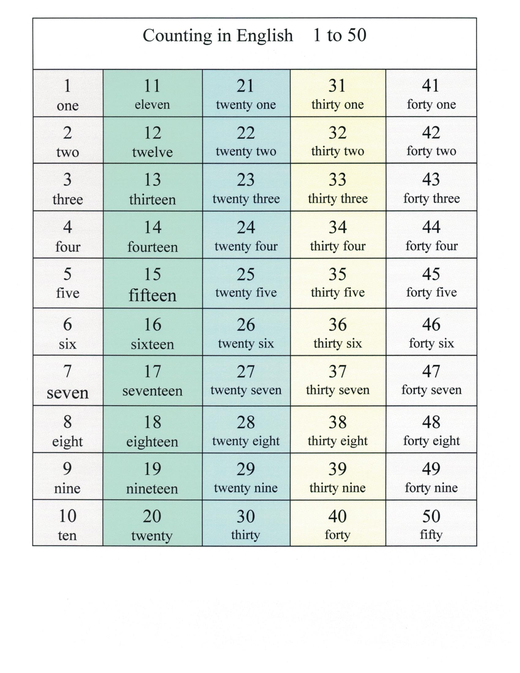 Counting Numbers In English Worksheet